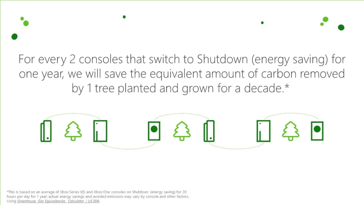 Xbox Sustainability