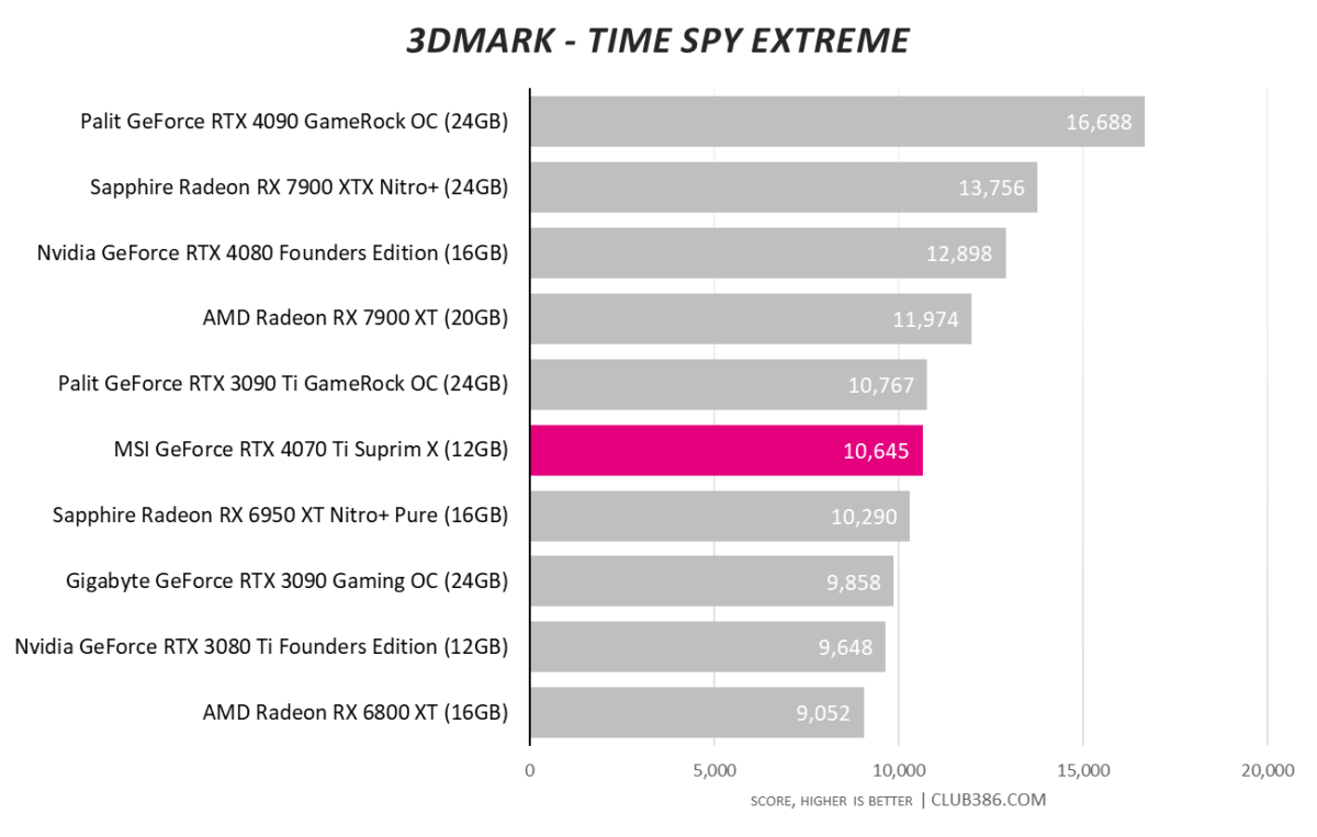 3DMark - Time Spy Extreme