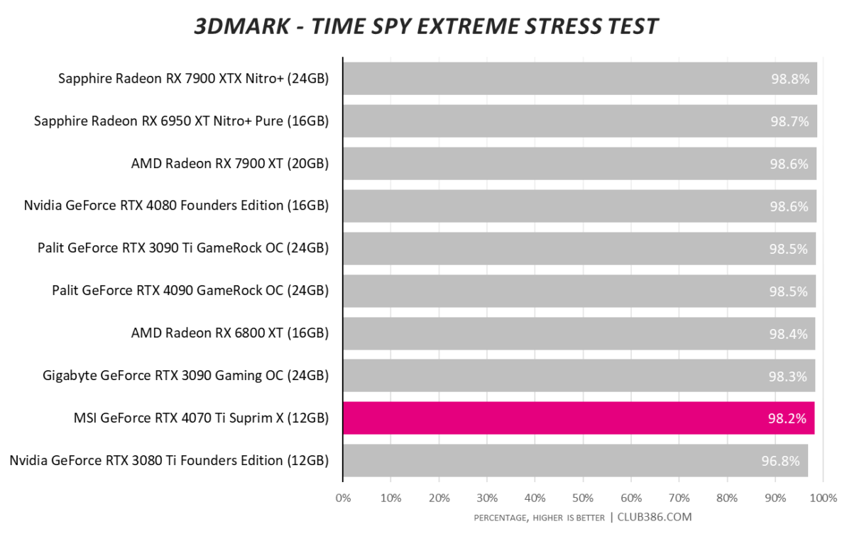 3DMark - Time Spy Extreme Stress Test