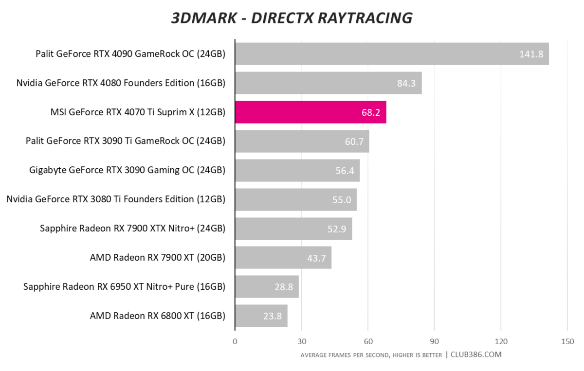 3DMark - DirectX Raytracing