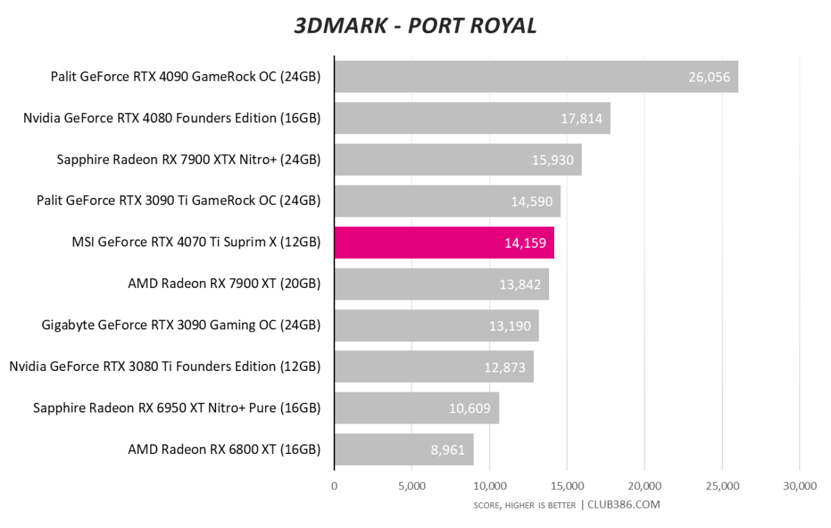 3DMark - Port Royal