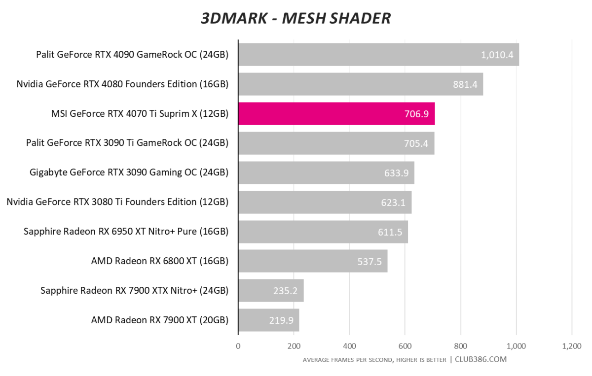 3DMark - Mesh Shader