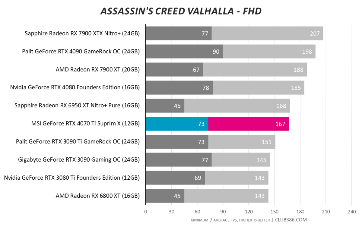 Assassin's Creed Valhalla - FHD