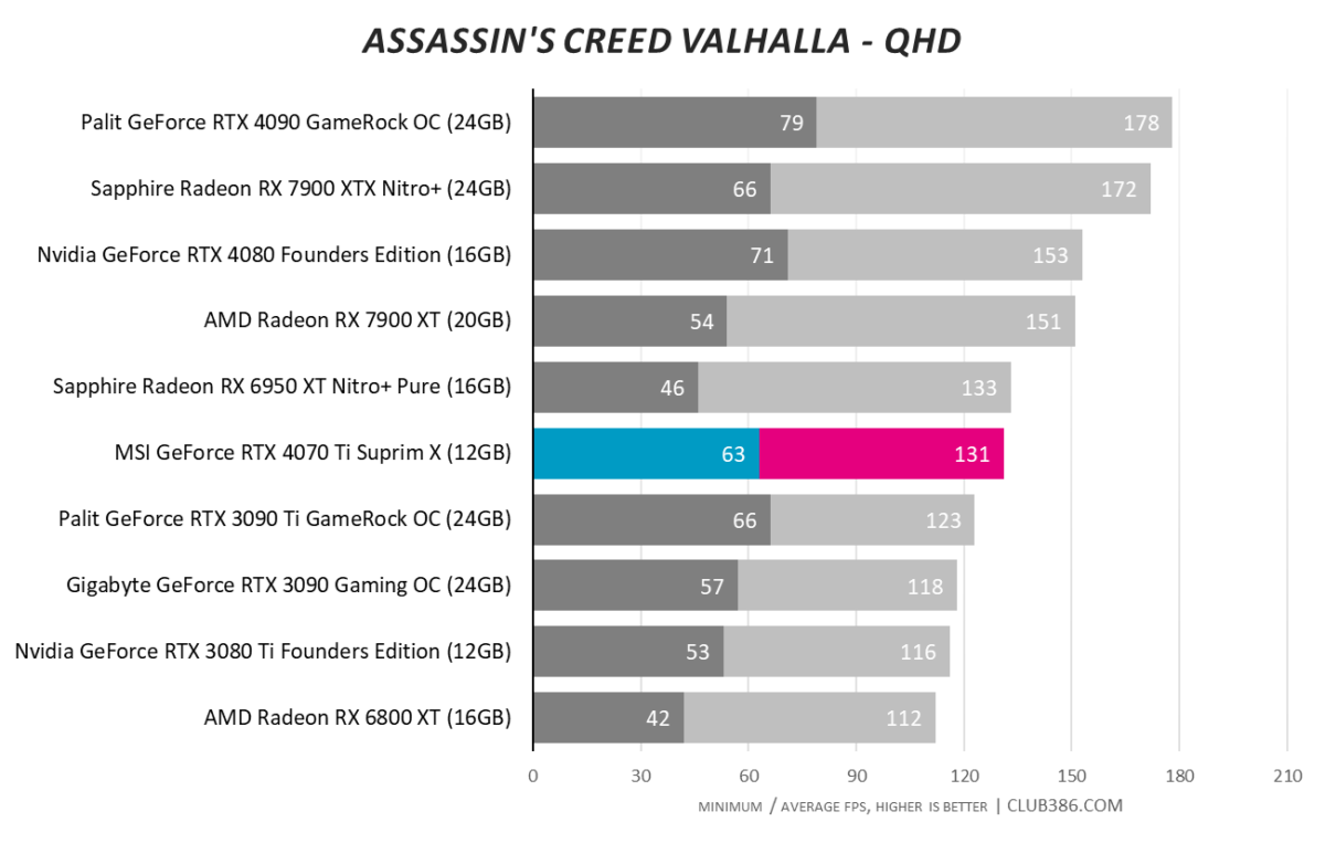 Assassin's Creed Valhalla - QHD