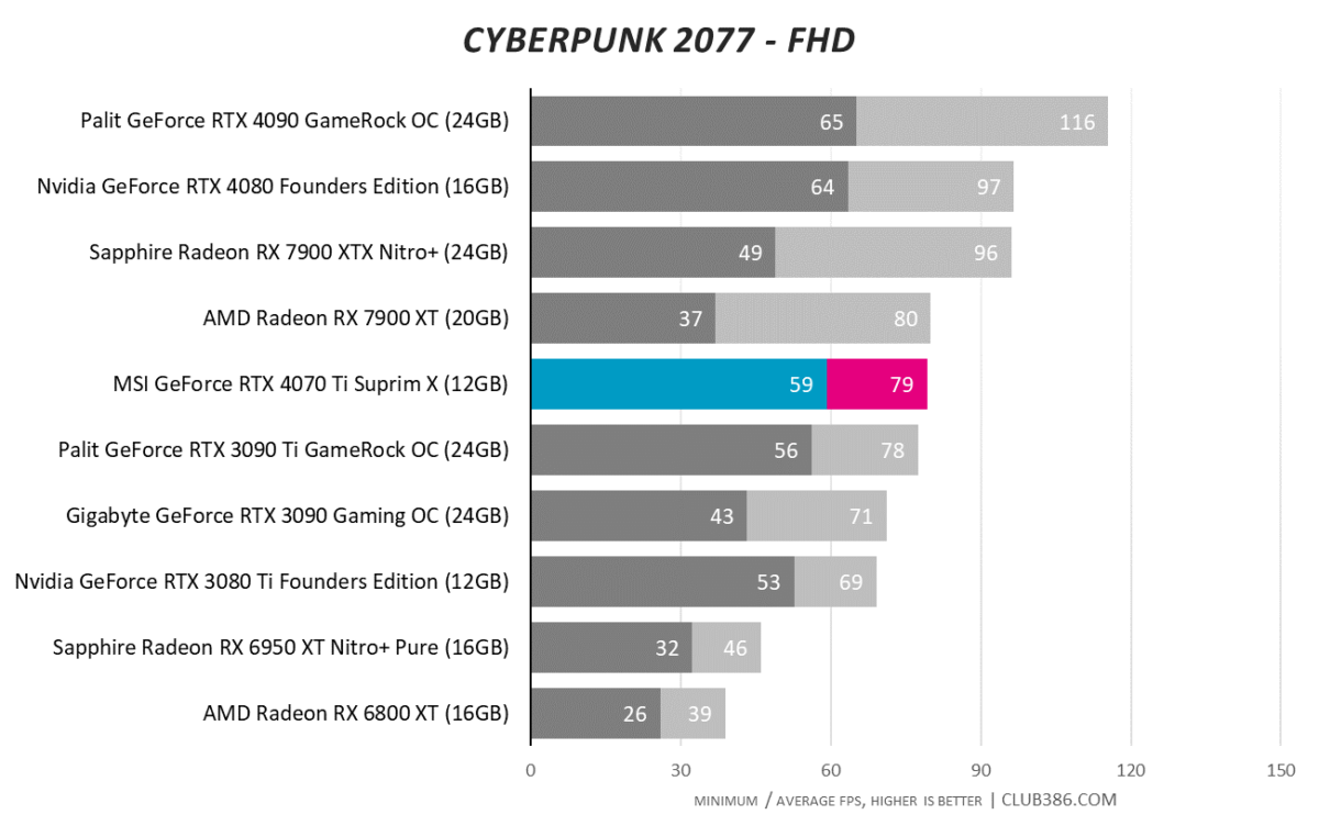 Cyberpunk 2077 - FHD