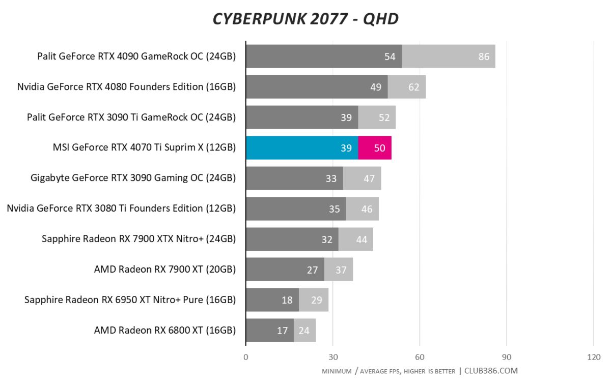 Cyberpunk 2077 - QHD