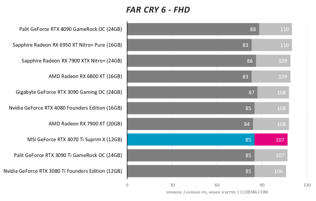 Nvidia GeForce RTX 4070 review: an RTX 3080 challenger for $599