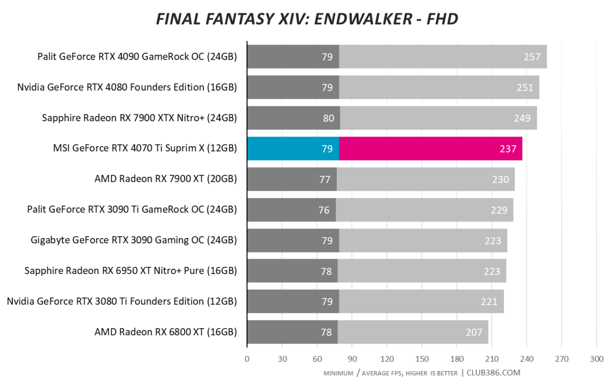 Final Fantasy XIV: Endwalker - FHD