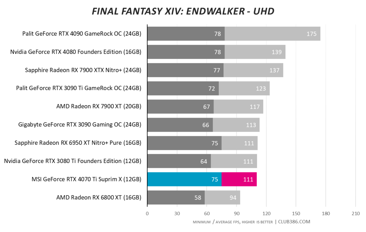 Final Fantasy XIV: Endwalker - UHD