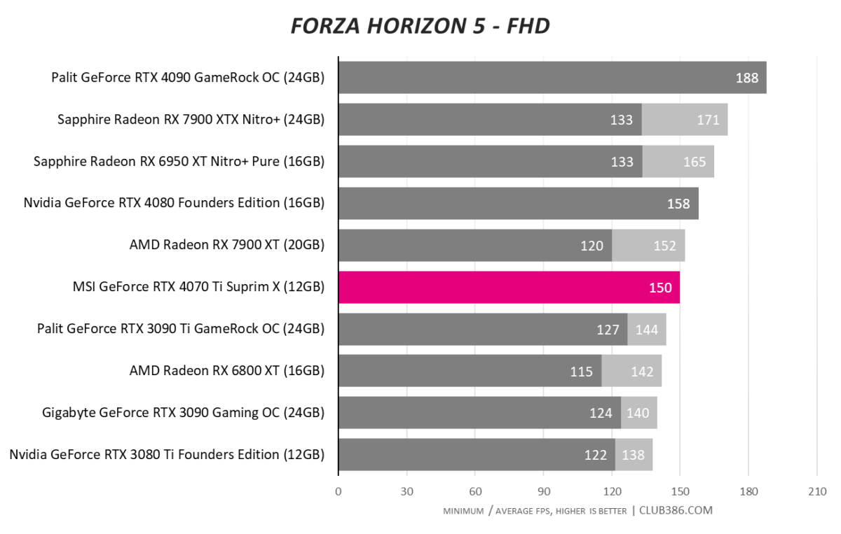 Forza Horizon 5 - FHD