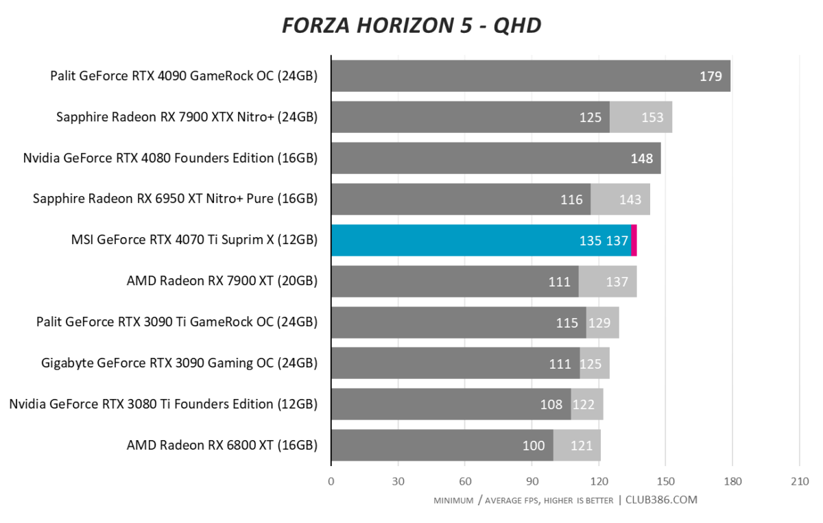 Forza Horizon 5 - QHD