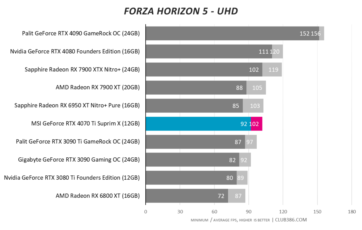 Forza Horizon 5 - UHD