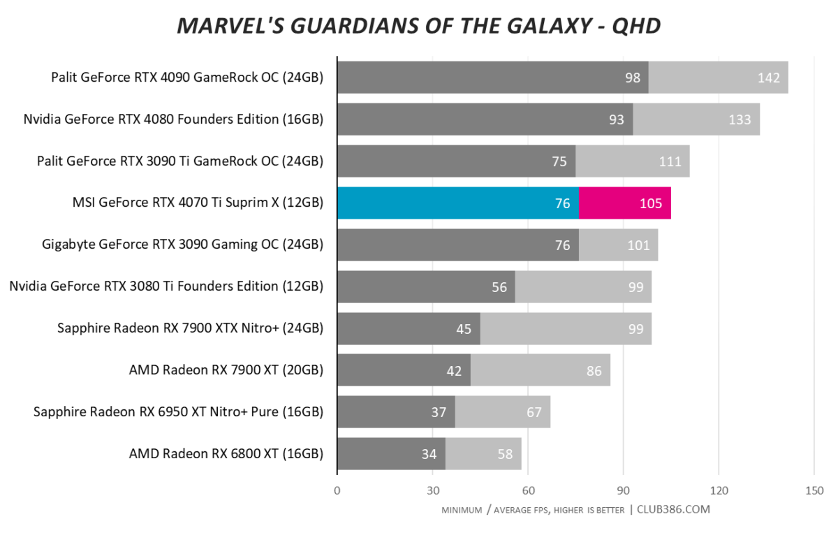 Marvel's Guardians of the Galaxy - QHD