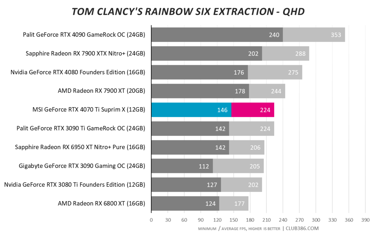 Tom Clancy's Rainbow Six Extraction - QHD