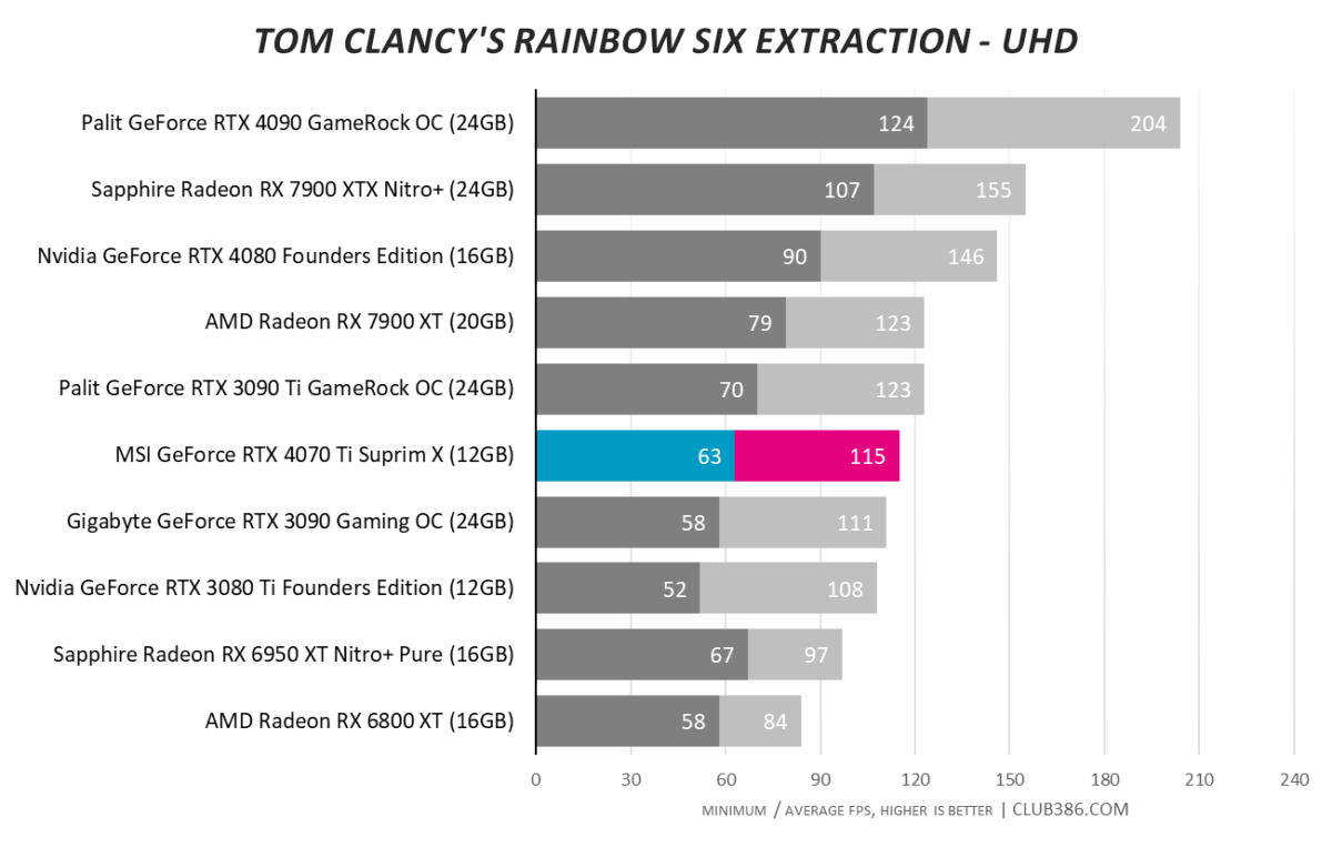 Tom Clancy's Rainbow Six Extraction - UHD
