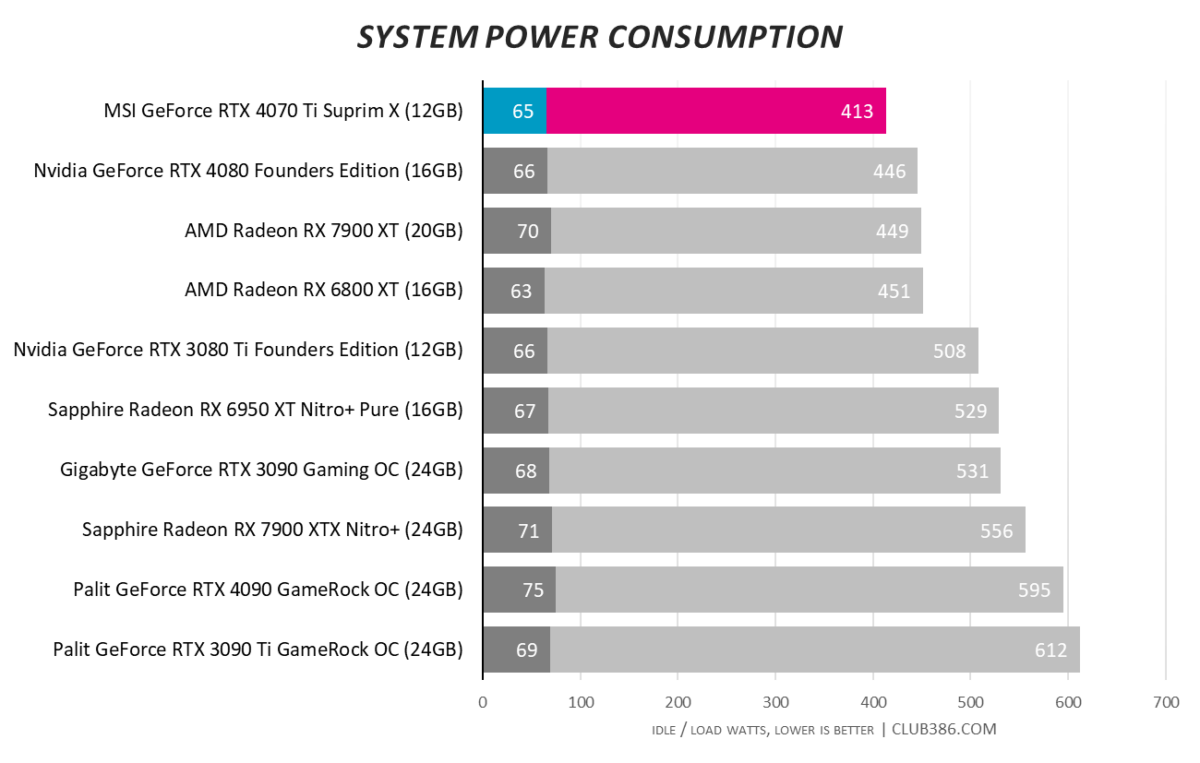 MSI GeForce RTX 4070 Ti Super causes review ruckus right before release date