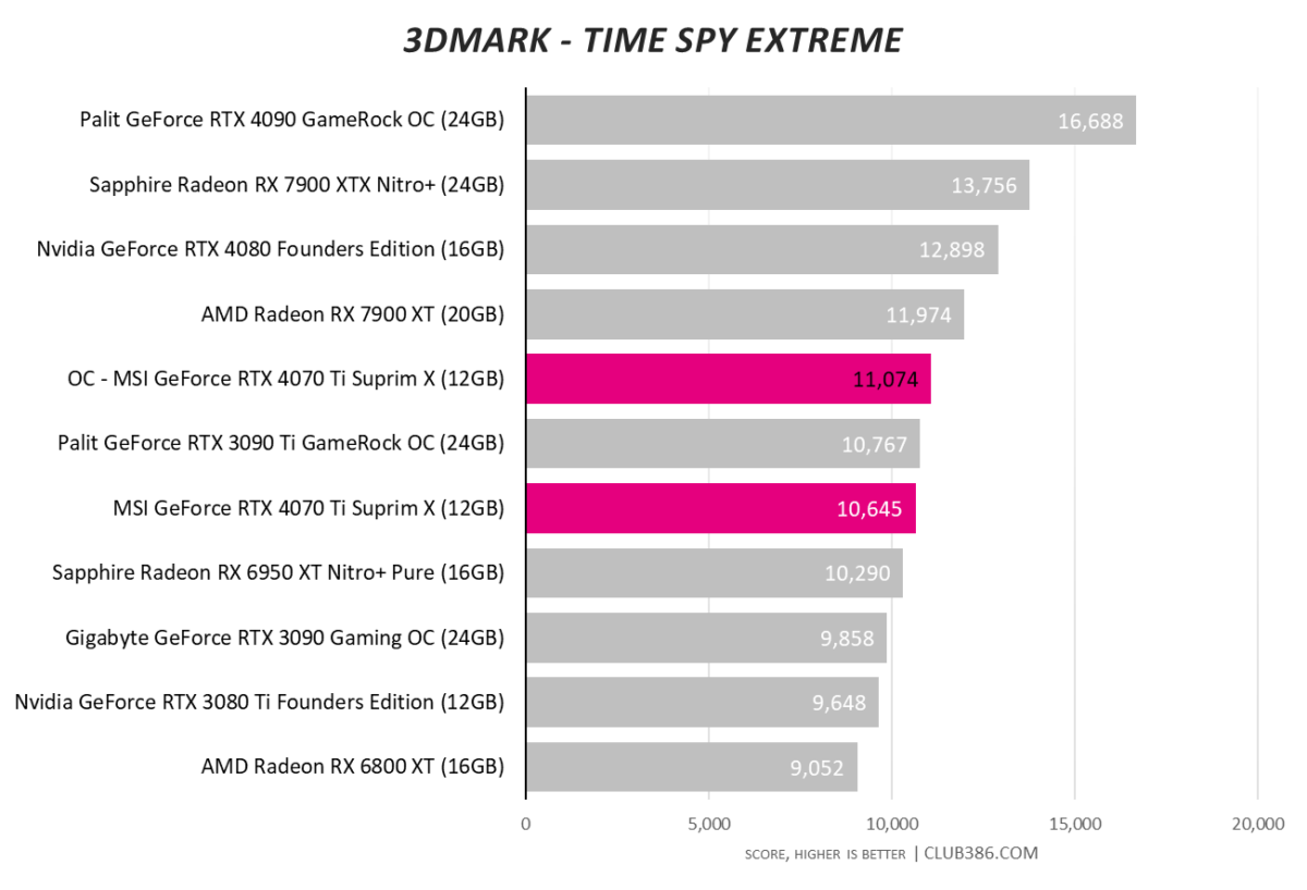 3DMark - Time Spy Extreme