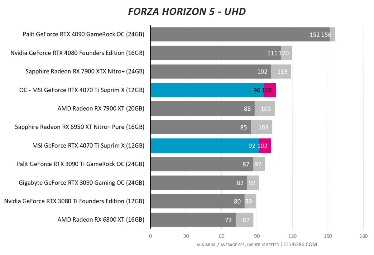 Forza Horizon 5 - UHD