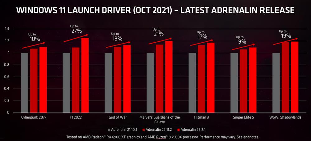 Adrenalin 21.10.1 vs 22.11.2 vs 23.2.1