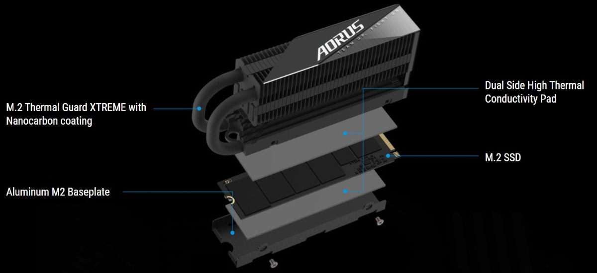 Aorus Gen 5 10000 SSD Heat sink