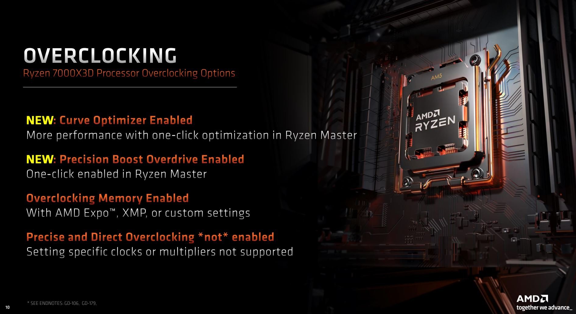 AMD Ryzen 7 7800X3D overclocked to impressive 5.4GHz