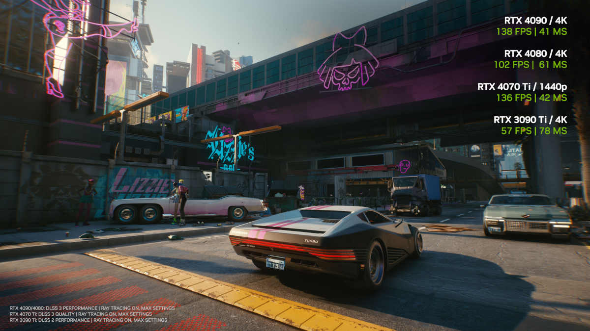 Cyberpunk 2077 Performance comparison