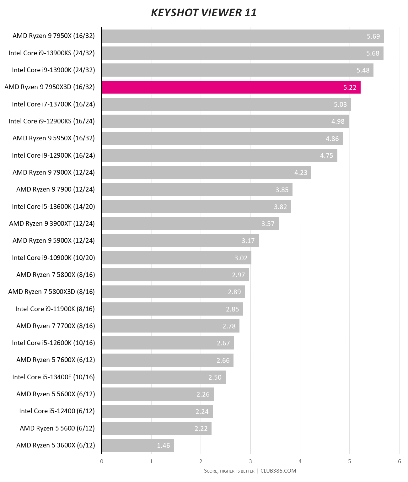 Amd Ryzen Amd R5 3550h Vs I5 9300h 10th Gen 4600h Vs I5 9300h Amd