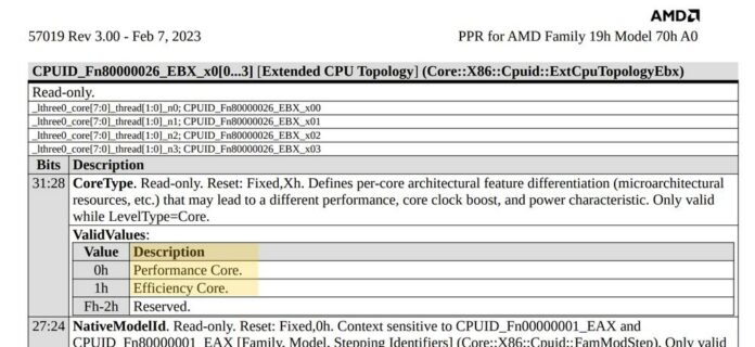AMD Phoenix APUs to feature Intel-like performance and efficiency cores ...