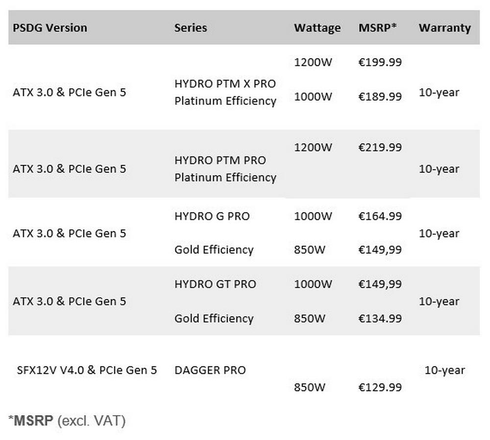 FSP Hydro PSUs Pricing