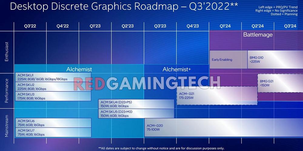 Intel Arc Roadmap