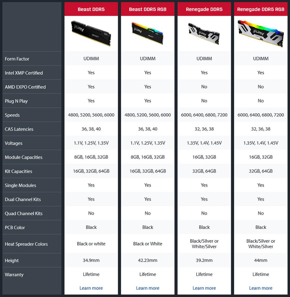 Kingston FURY DDR5