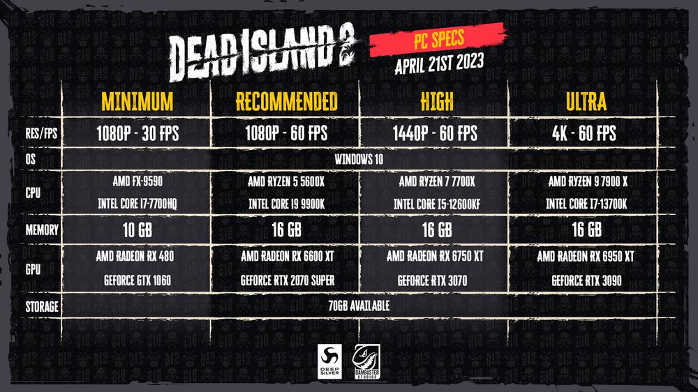 DI2 PC Specs