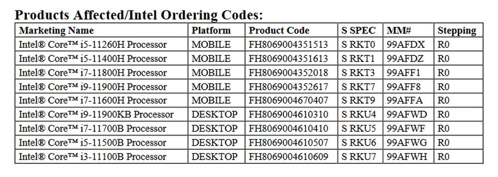 Intel Product Change Notification