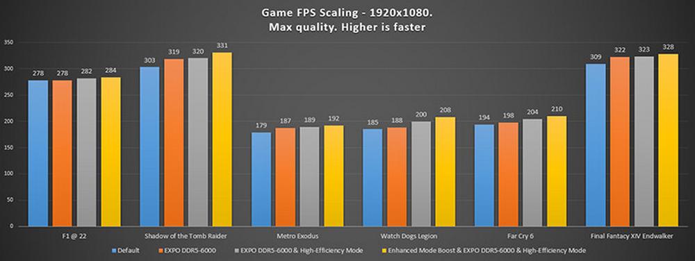 MSI - CPU performance at FHD