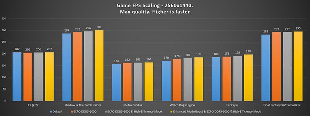 MSI - CPU performance at QHD