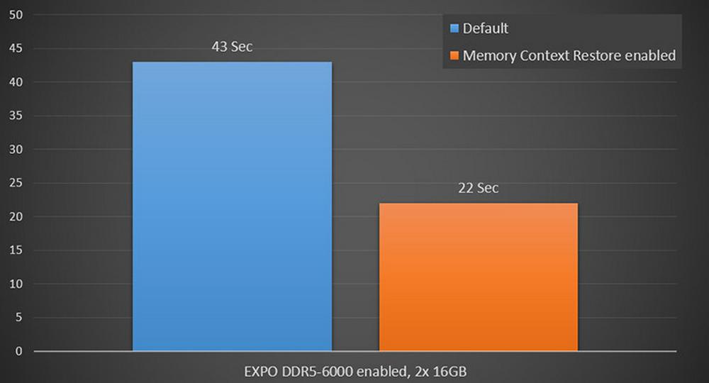 MSI Memory Context Restore Boot Time