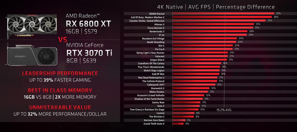 RTX 3070 Ti vs RX 6800 XT