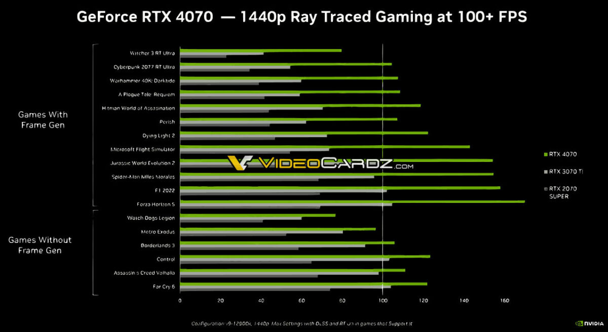 RTX 4070 - Perf Leak 02