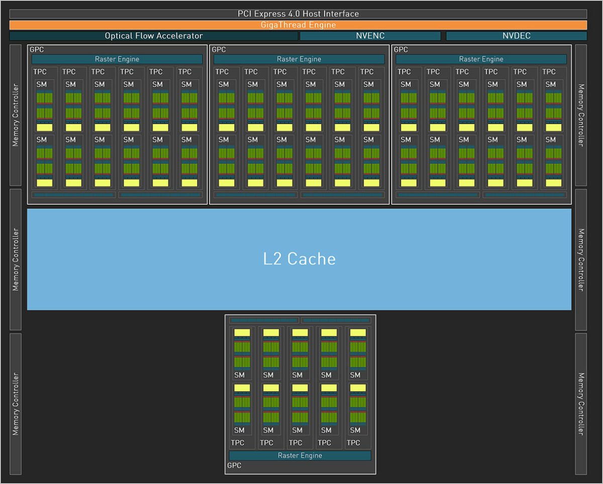 Nvidia GeForce RTX 4070 - Block Diagram