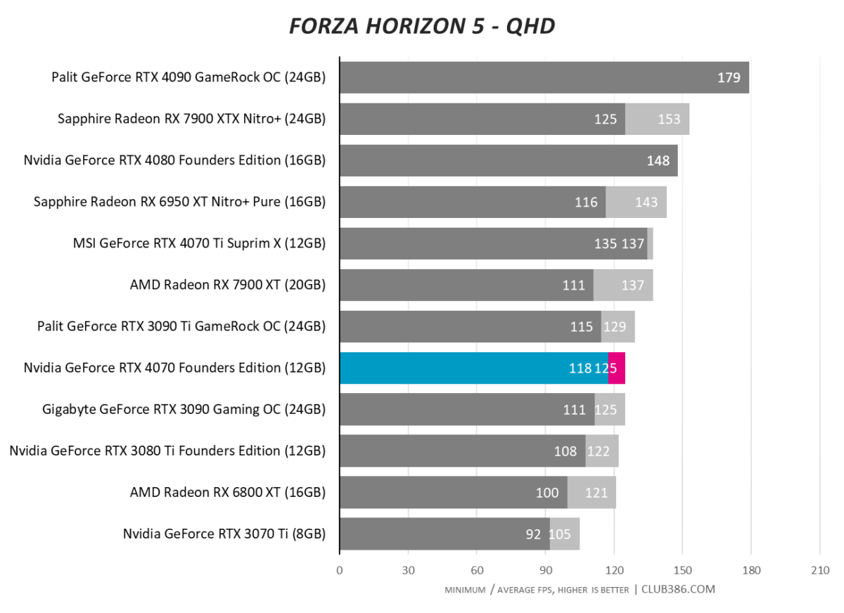 Nvidia sweeps AI benchmarks, but Intel brings meaningful competition