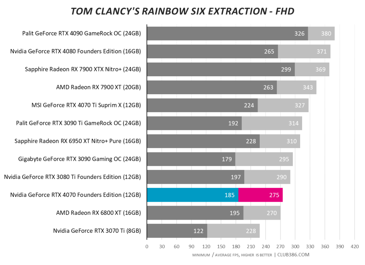 Personal review and benchmark of RTX 4070 ventus OC vs 6800XT FE