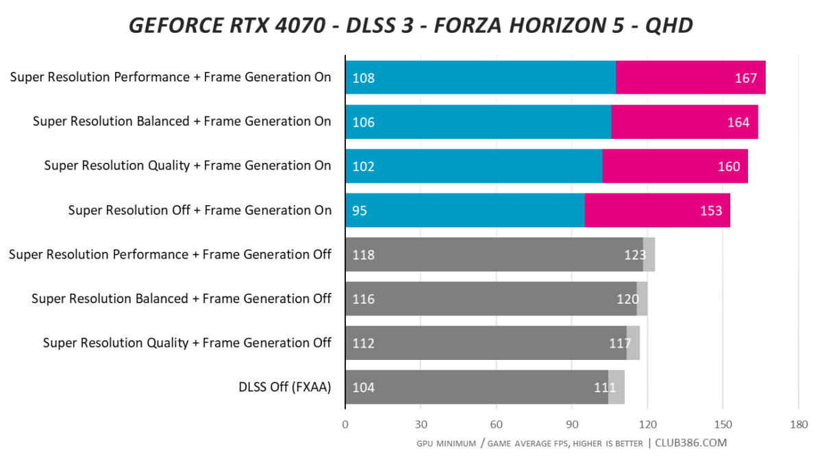 RTX 4070 vs RX 6800 vs RX 6950XT - The FULL GPU COMPARISON : r/Amd