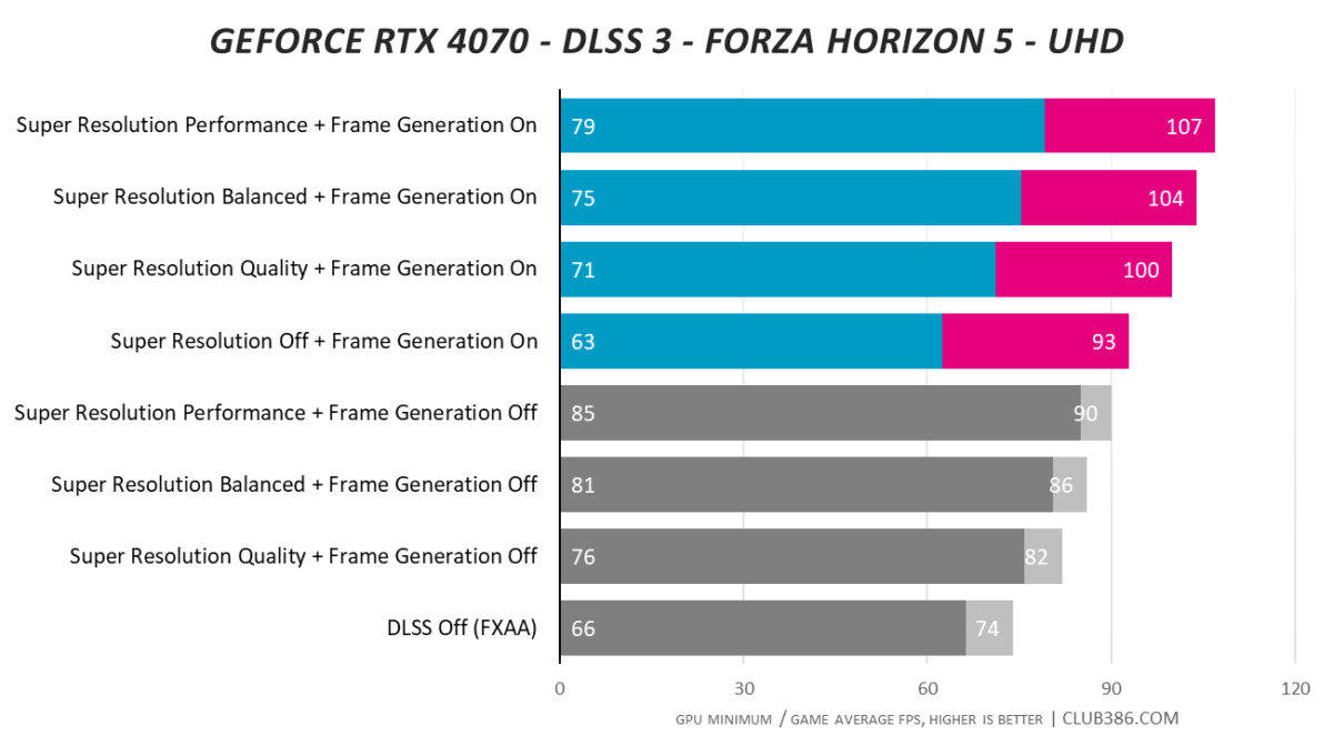 RX 6800 XT vs RTX 4070  1440p Gameplay 