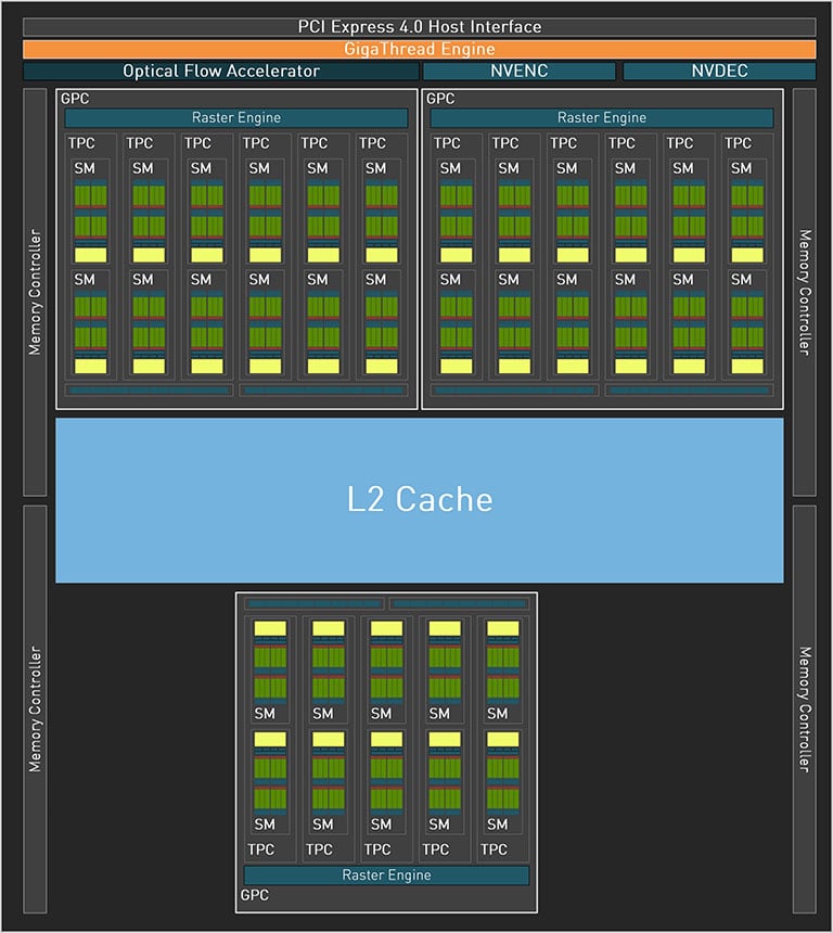 Nvidia GeForce RTX 4060 Ti Diagram