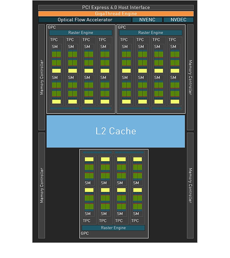 Nvidia GeForce RTX 4060 Diagram