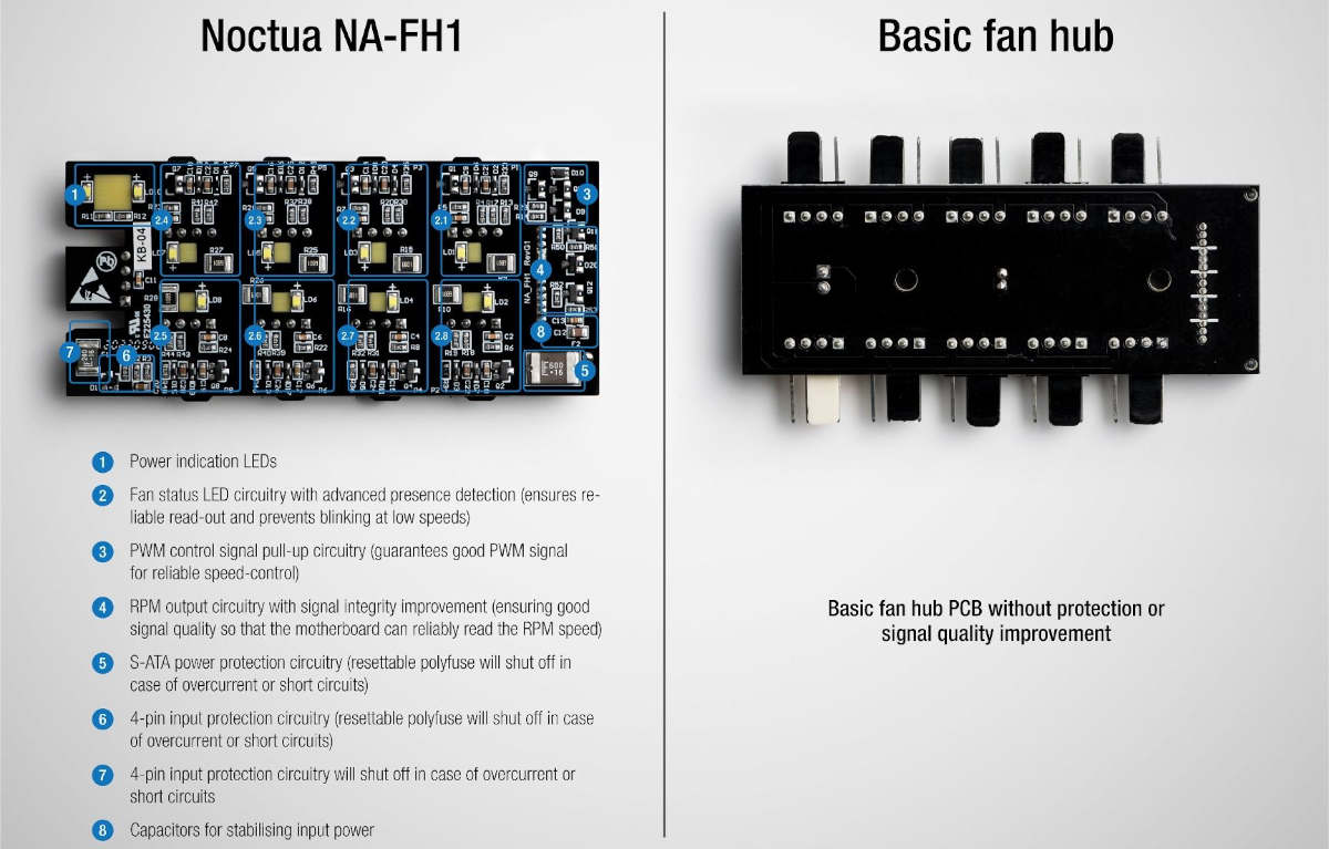Noctua NA-FH1 Comparison