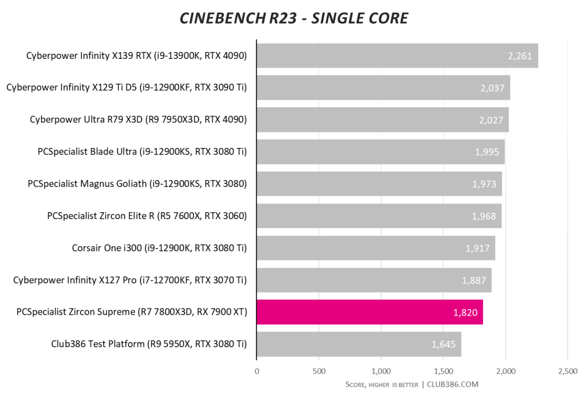 Bios Problem  PCSPECIALIST