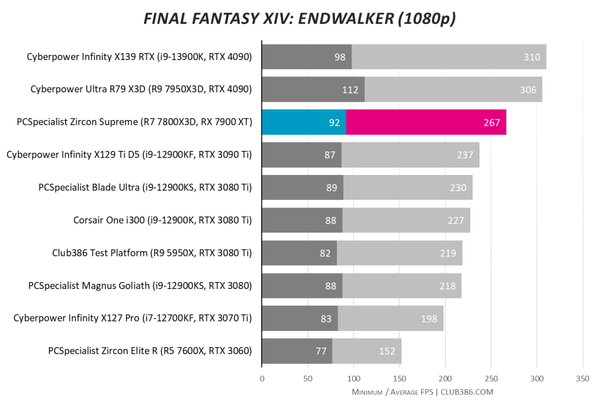 PCSpecialist Zircon Supreme - Final Fantasy 1080p