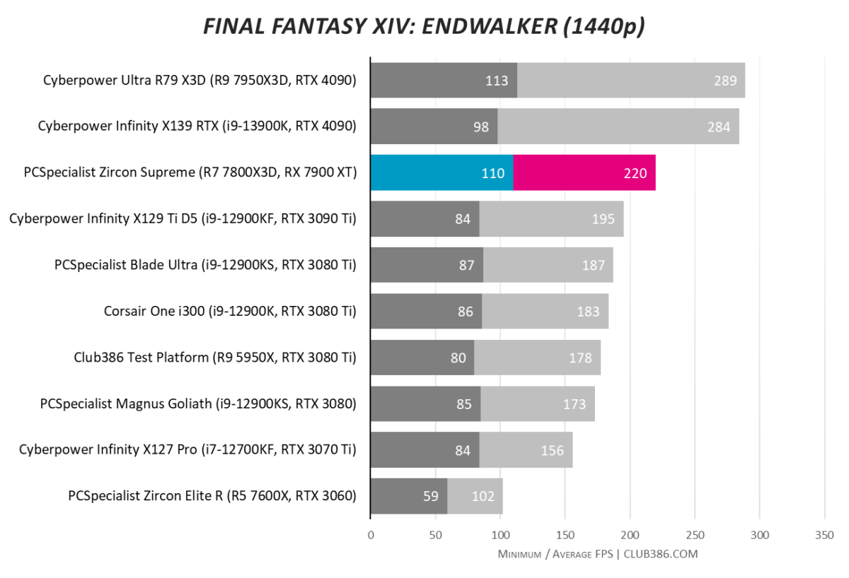 PCSpecialist Zircon Supreme - Final Fantasy 1440p