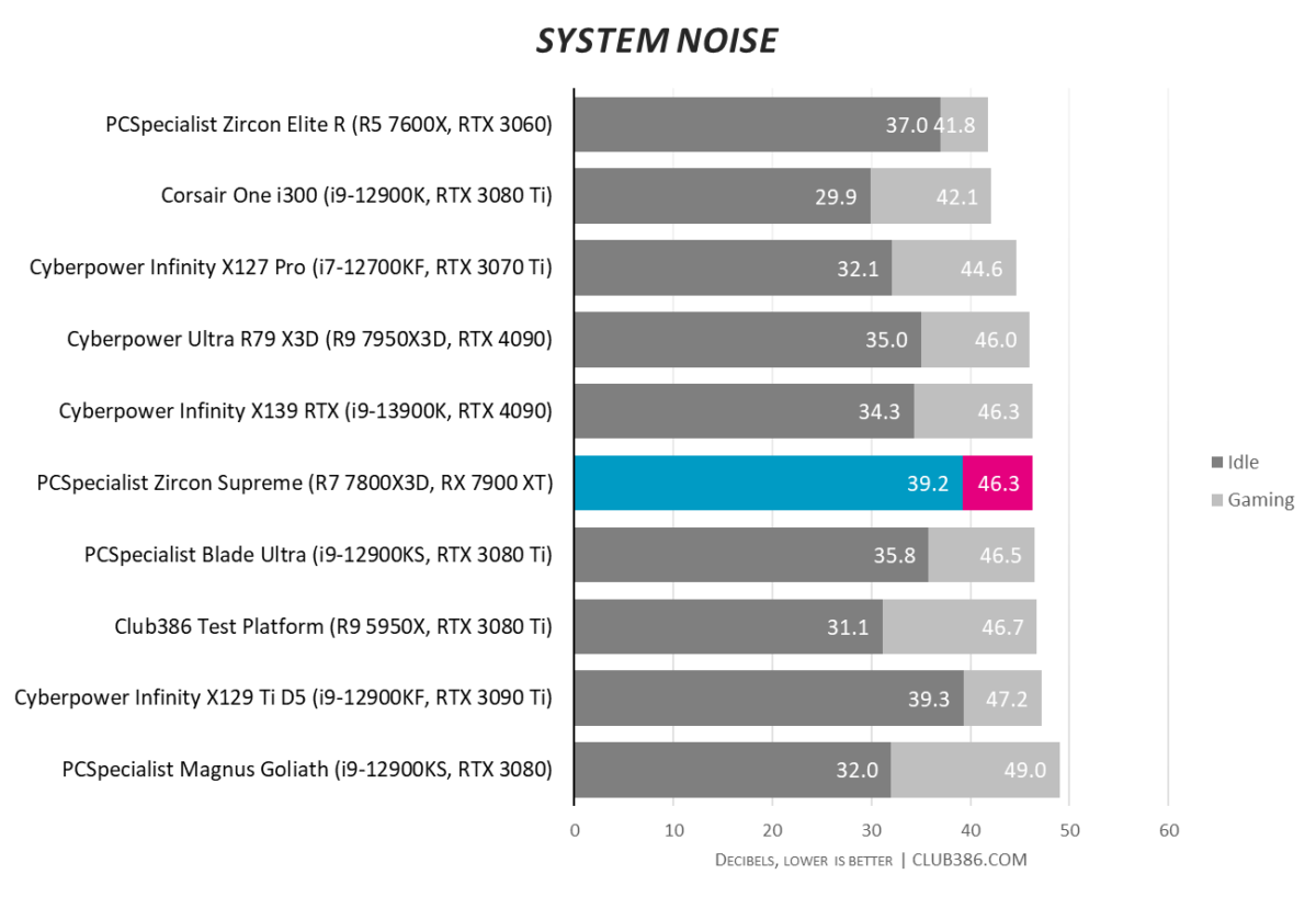 Bios Problem  PCSPECIALIST